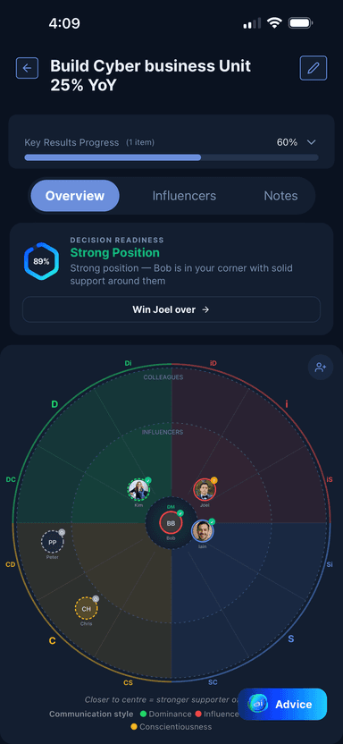 ZIG360 mobile app showing brand chart