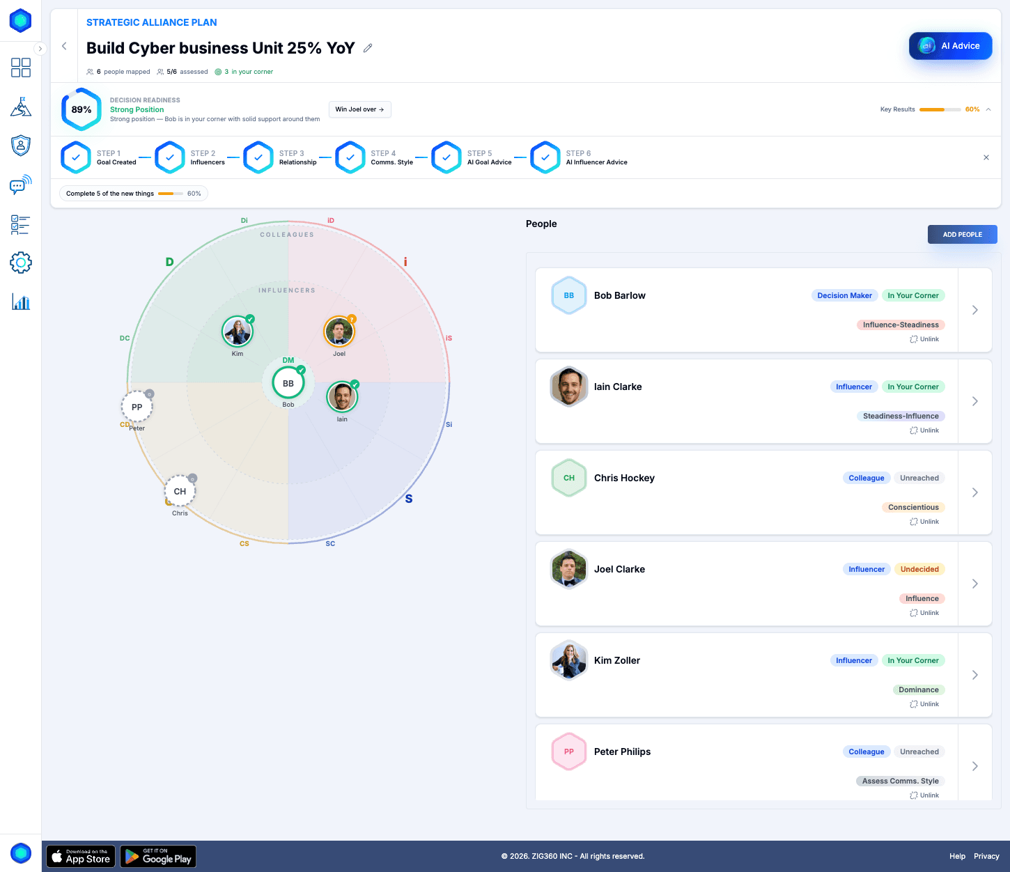 ZIG360 command center dashboard